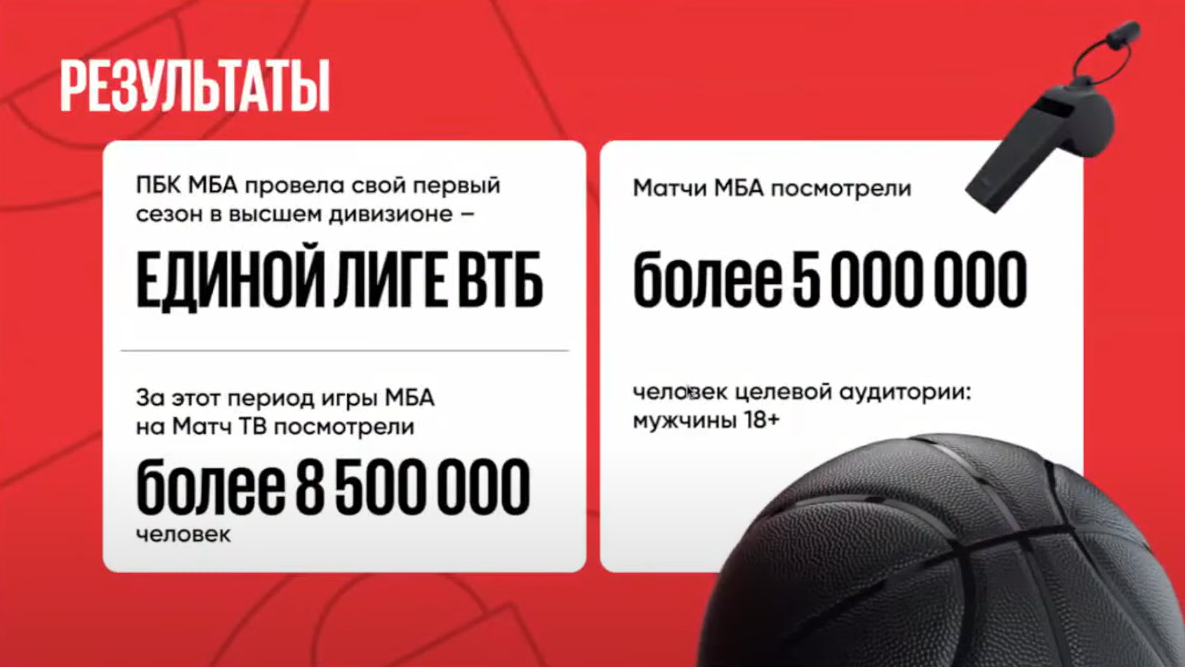 Слайд 10